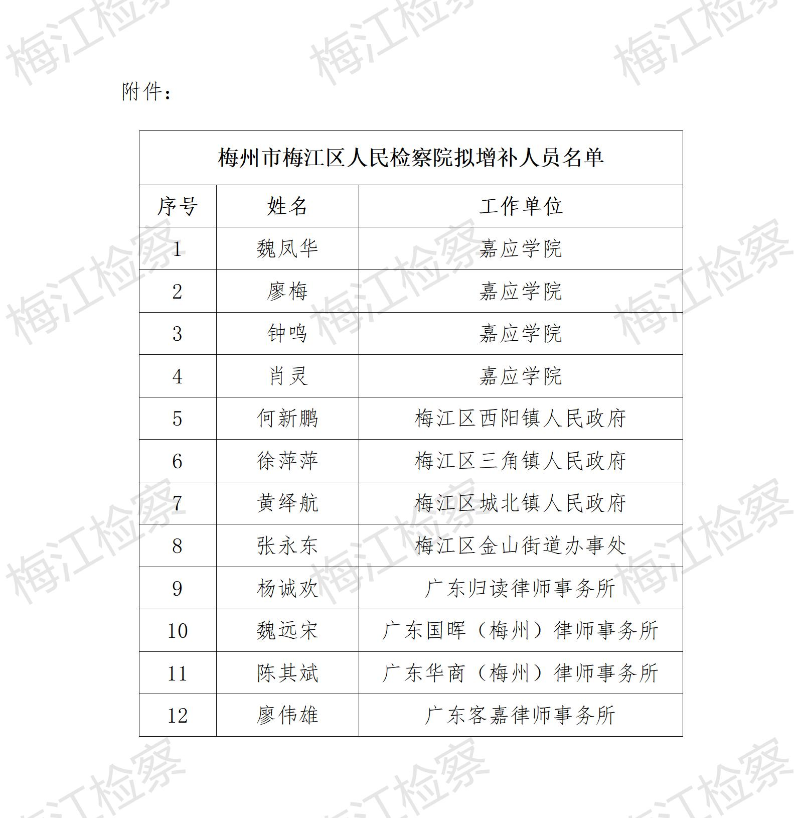 梅州市梅江区人民检察院拟增补听证员人选公示_01(1).jpg