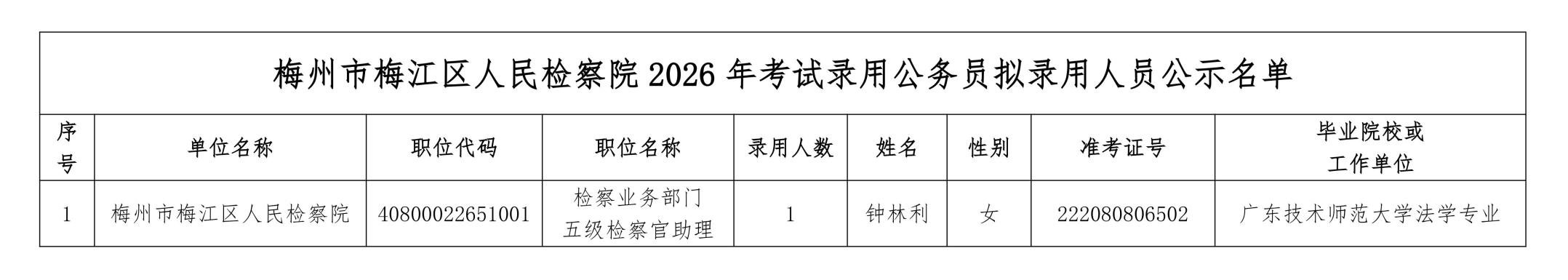 梅州市梅江区人民检察院2026年考试录用公务员拟录用人员公示名单_01_副本.jpg